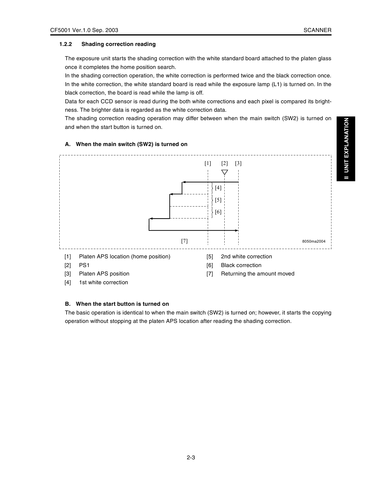 Konica-Minolta MINOLTA CF5001 GENERAL Service Manual-4